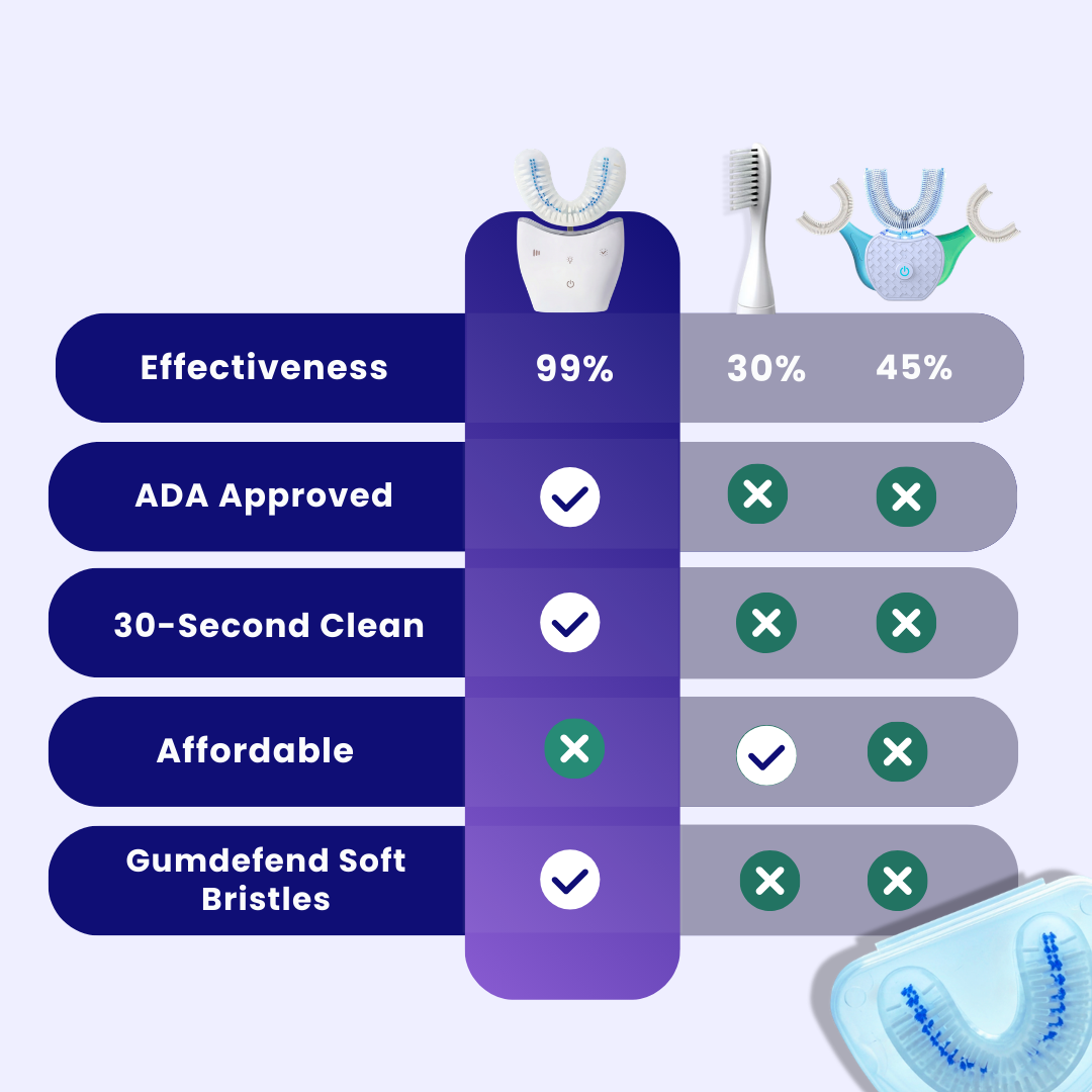 Sonic Pro ToothBrush