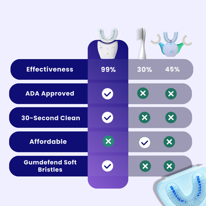 Sonic Pro ToothBrush