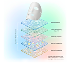 Glosiva™ (X4) Collagen Face Mask