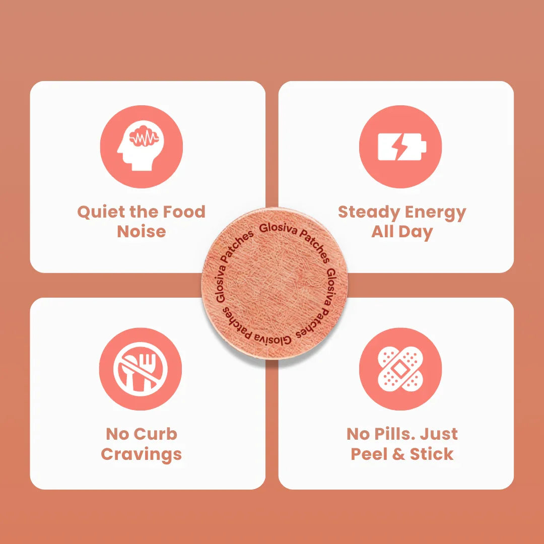 Infographic showing circular Glosiva patch and benefits: reduces food noise, boosts energy, curbs cravings, easy peel and stick use.