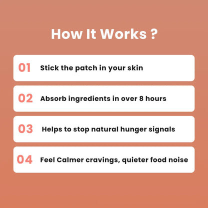 Infographic explaining steps to use skin patch for hunger control and calming cravings