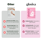 Glosiva™ (X4) Collagen Face Mask